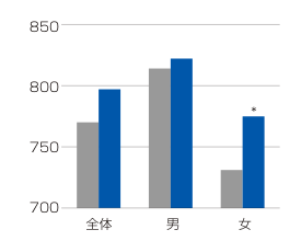 ロイシン